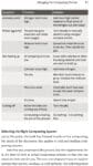 Compost Science for Gardeners lists compost problems, causes, and science-based solutions.