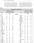 Shrinkage percentages of woods used in Essential Cordwood Building are listed in this table.