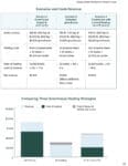 Bar graph comparing costs/revenue for three heating strategies in The Winter Market Gardener.