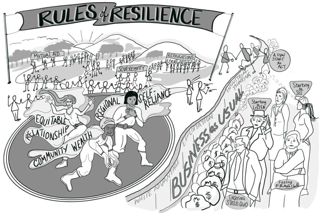 Rules of Resilience cartoon depicts a chasm stick people are trying to cross between business as usual and the rule of resilience.