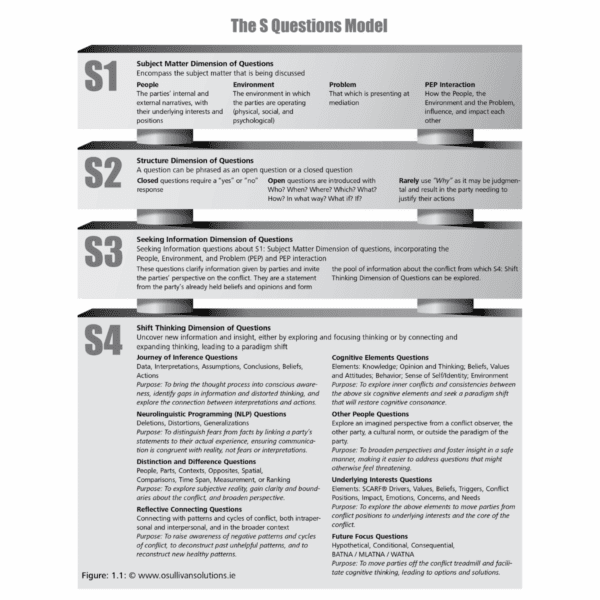 The S Questions Model & How to Use It In Mediation | New Society