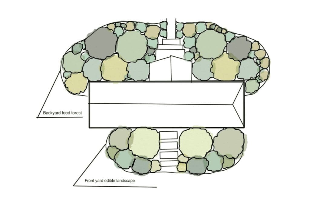 A house featuring edible landscaping in the front and a food forest in the backyard.