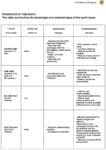 A table lists fine earth soil types, their advantages, and disadvantages for plant growth.