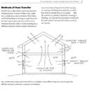 Diagram of a house showing heat transfer by conduction, convection, and radiation.
