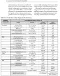 Table showing embodied carbon data for building materials in a typical 1,000 sq. ft. house.