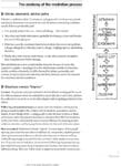 A mediation process diagram with steps: opening, listening, exploring, and reaching resolution.