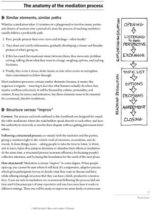 A mediation process diagram with steps: opening, listening, exploring, and reaching resolution.