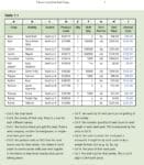 A chart listing seeds, product codes, prices, pack sizes, and annual costs for various crops.
