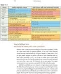 A table comparing peak activity times for vegetable growers and seed growers throughout the year.