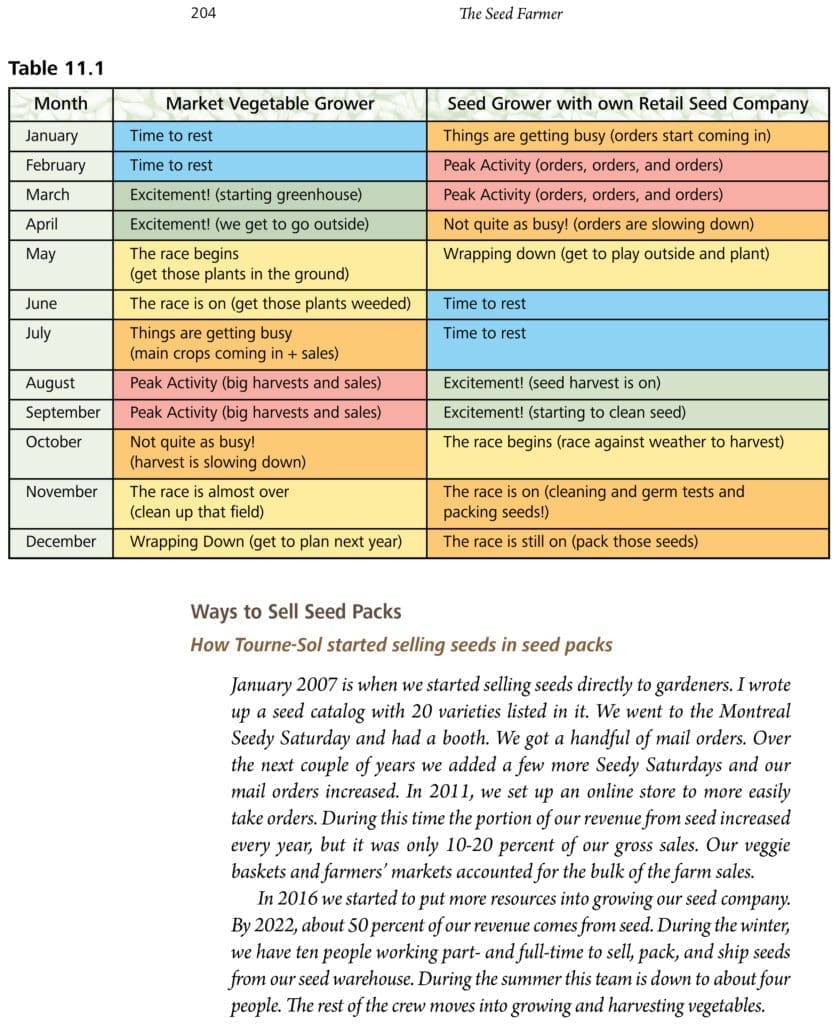 The Seed Farmer | New Society Publishers